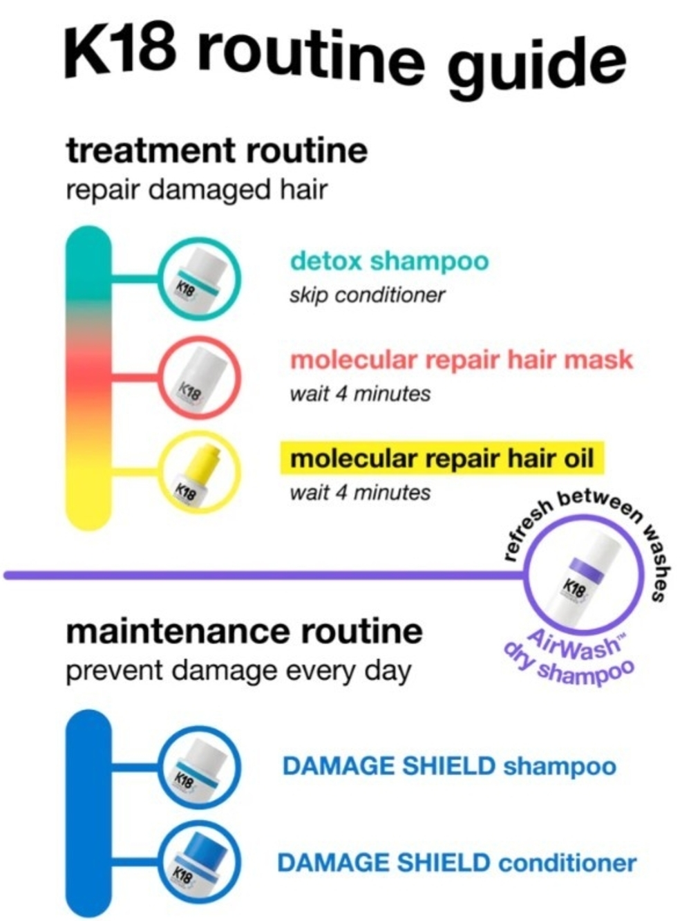 K18 Biomimetic Hairscience PEPTIDE PREP Sephora Set - Picture 5 of 5